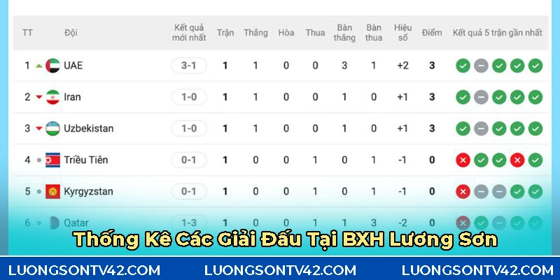 Lí do nên xem bảng xếp hạng của Lương Sơn TV